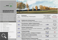326 |   Gemeinde Böhmenkirch (Kreis Göppingen)<br />Fortschreibung Biotopverbundkonzept - tabellarische Dokumentation der Kartierung